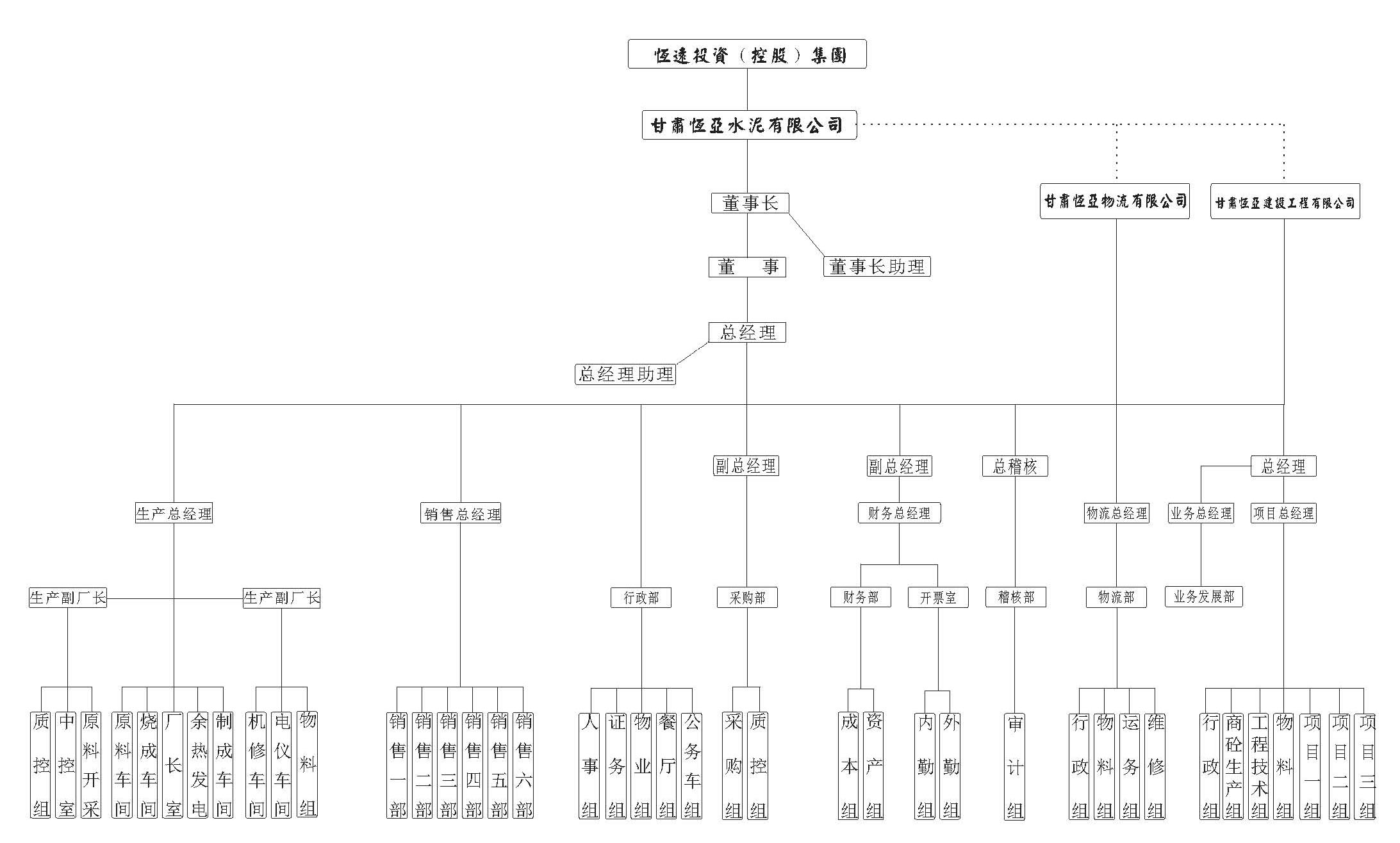 澳门四组三连肖